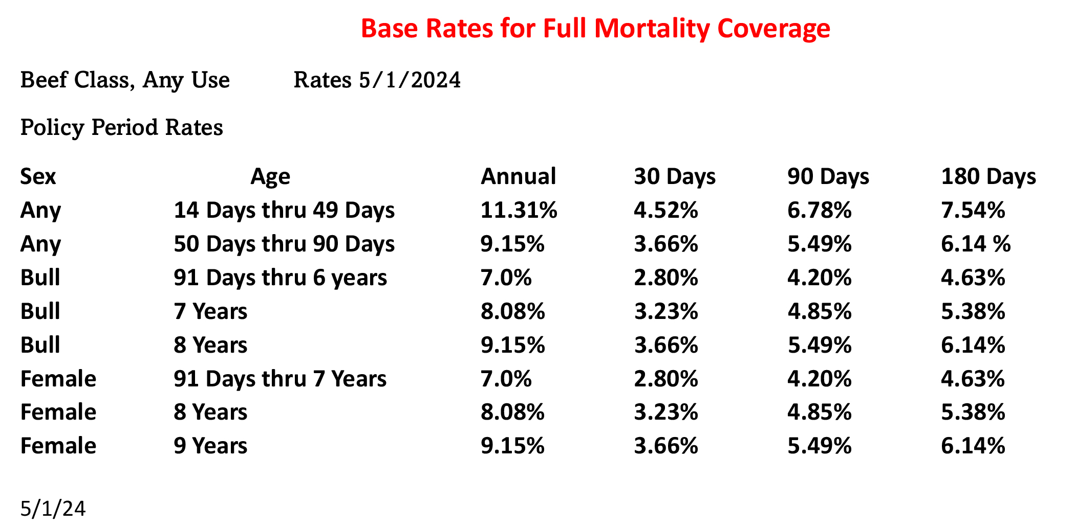 Base Rates for Full Mortality Coverage